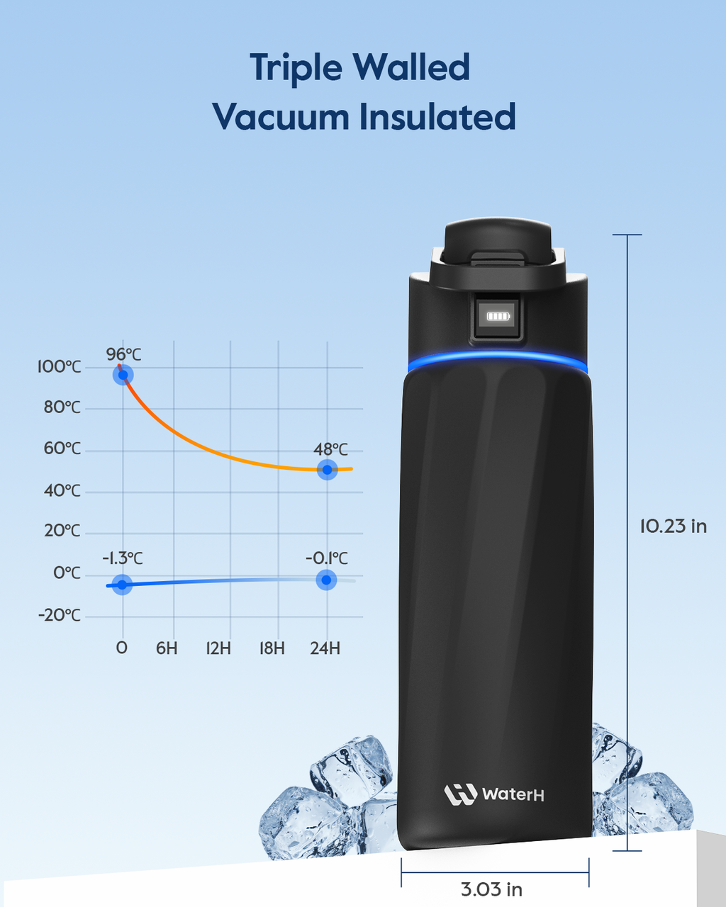 24oz Smart Hydration Tracking Water Bottle - Black