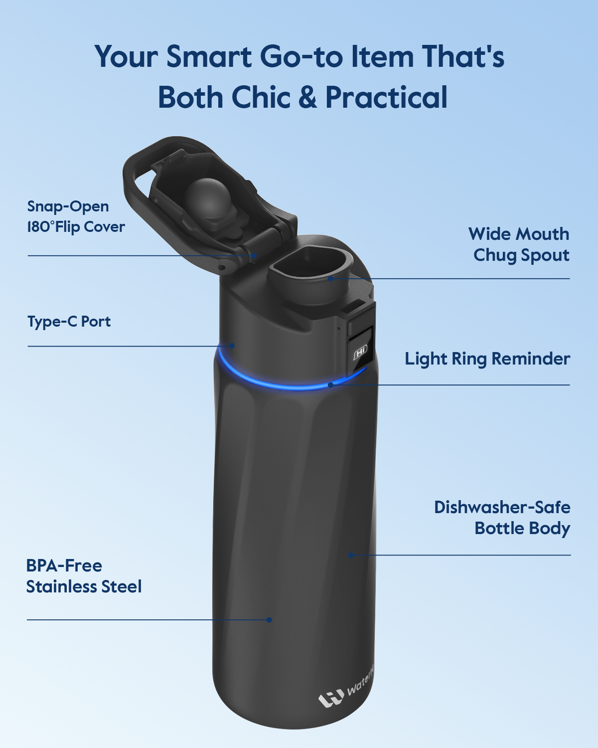 24oz Smart Hydration Tracking Water Bottle - Black