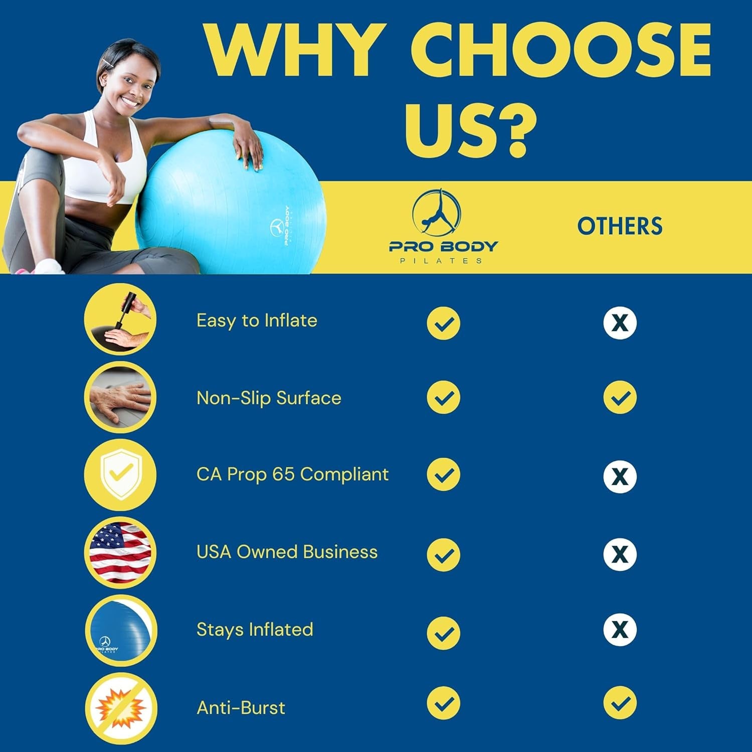 Yoga Ball - Gym Grade Exercise Ball | Sizes 45/55/65/75/85 Cm, 880 Lb Load, CA 10P Cert, PT & Prenatal Use, Recommended by Obs, Pump